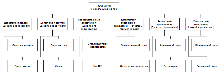 Структура игрового проекта