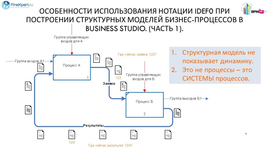 Разработка архитектуры бизнес процессов компании в business studio pdf