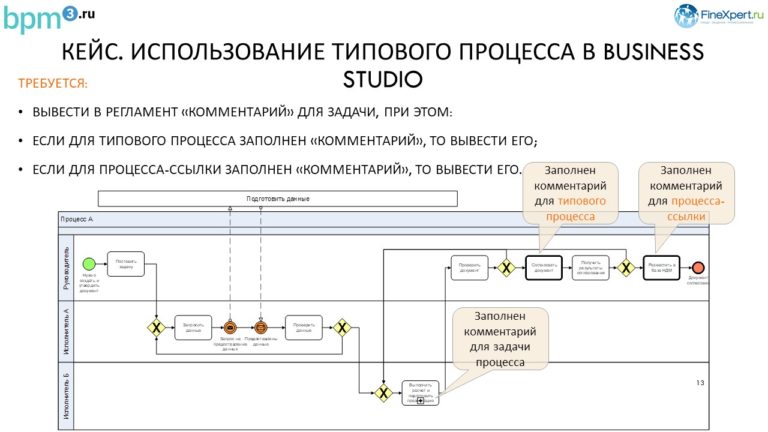 Проектирование бизнес архитектуры компании в business studio